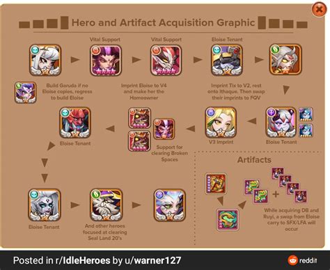 2-5-7 idle heroes|2.